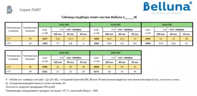 сплит-система Belluna S115 Лайт Челябинск